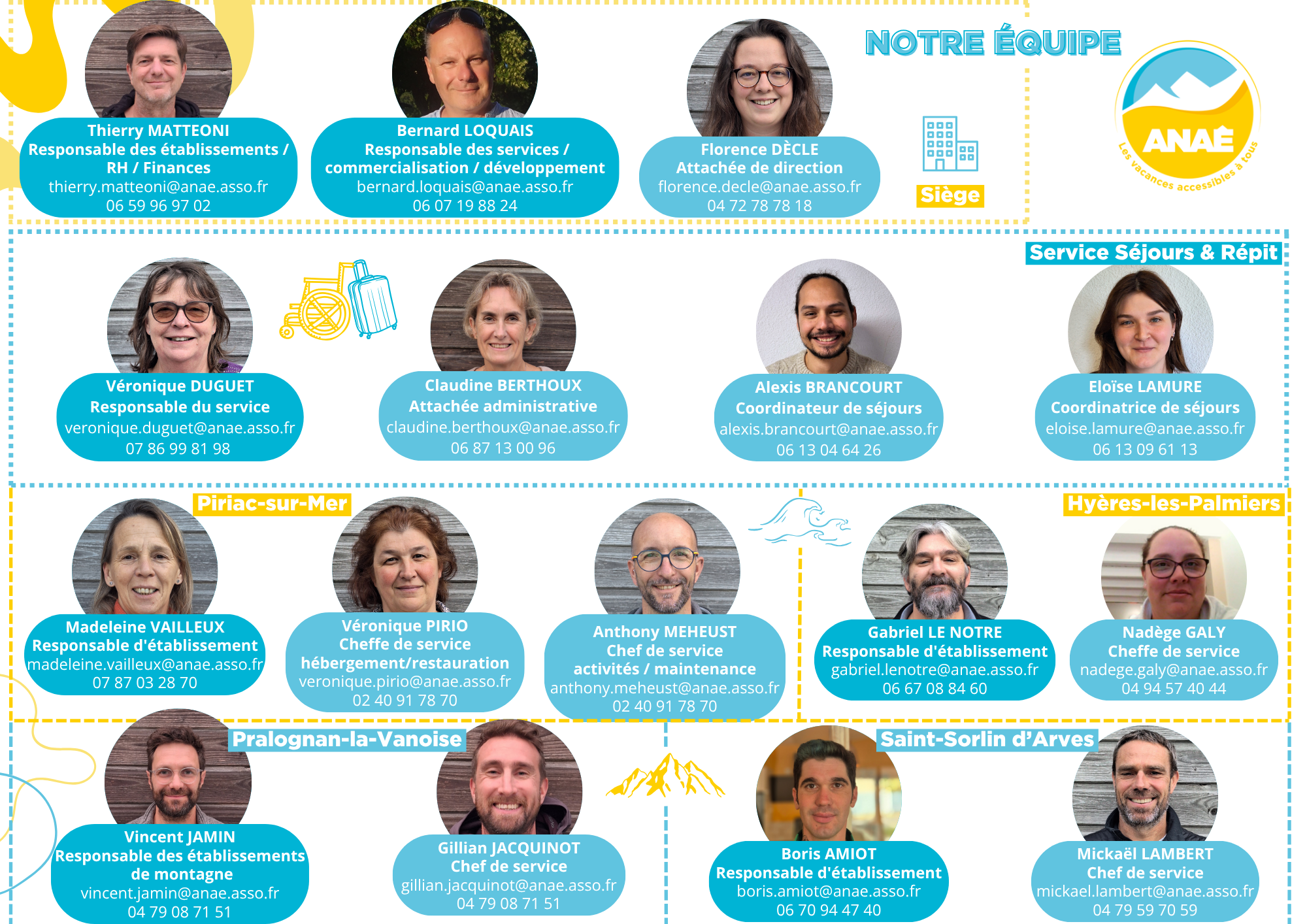 Document présentant les salariés permanents de l'Anaé, avec des photos de chacun, son nom et prénom, fonction, adresse mail et numéro de téléphone. Cliquer sur l'image pour ouvrir le pdf